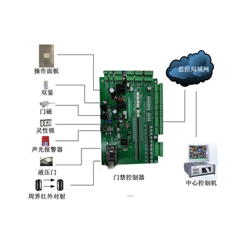 庫房門禁